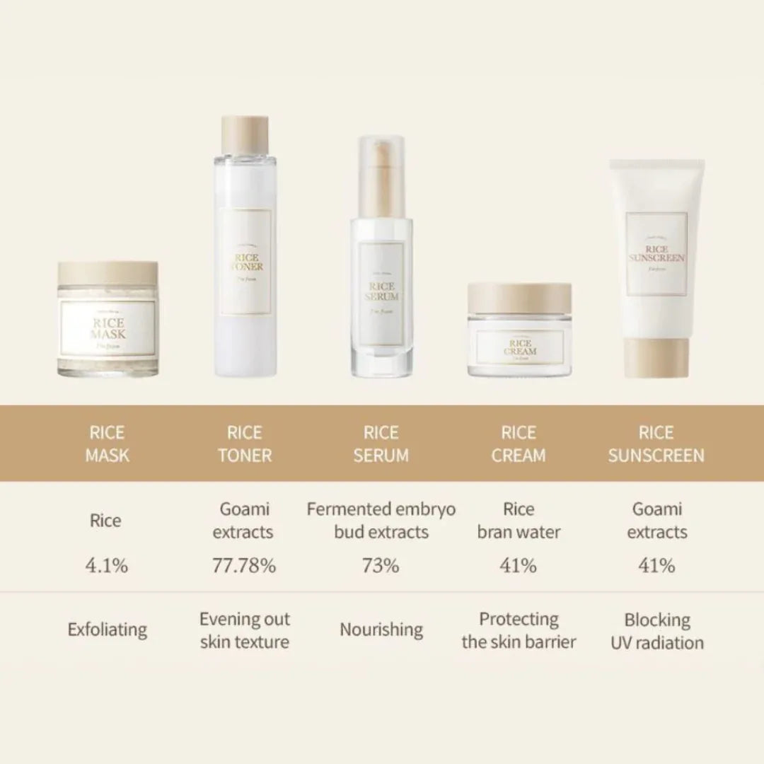 I'm From Rice Sunscreen SPF 50+ PA++++ (50ml) - Doorderma