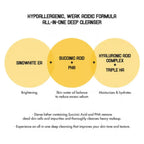 SOME BY MI Yuja Niacin Brightening All-in-one Cleanser (100ml) - Doorderma